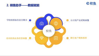 干貨 教育信息化產(chǎn)品面對不同用戶,如何挖掘出真痛點(diǎn)