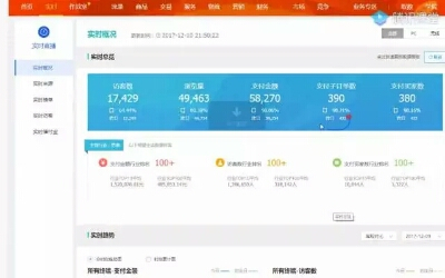 網(wǎng)店推廣,什么主圖點(diǎn)擊率高?最能觸動淘寶賣家的惻隱之心?_教育