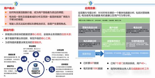 制造業(yè)數(shù)字化轉(zhuǎn)型 全面解決方案與實(shí)踐案例分享