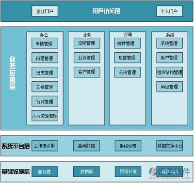 OA系統(tǒng)的概念及其在數(shù)據(jù)庫(kù)管理與咨詢(xún)服務(wù)中的應(yīng)用