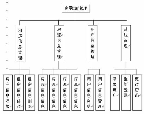 構(gòu)建高效便捷的數(shù)據(jù)庫房屋租賃管理系統(tǒng) 從設(shè)計到運維的全方位指南與CSDN實踐