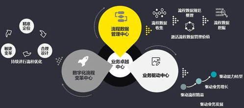 數(shù)字化賦能新篇章 安永引領(lǐng)共享服務(wù)轉(zhuǎn)型中的端到端流程管理與價(jià)值挖掘