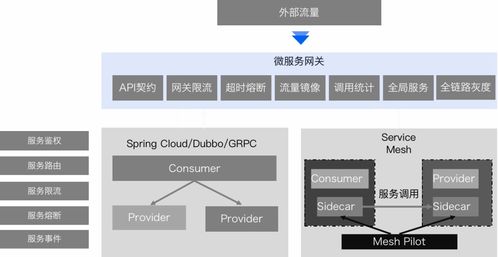 騰訊云開源發(fā)布業(yè)界首個(gè)云原生標(biāo)準(zhǔn)一站式微服務(wù)管理框架，賦能數(shù)據(jù)庫管理與咨詢服務(wù)