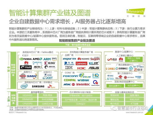 中國人工智能基礎層行業報告 2021 人工智能基礎軟件開發的現狀、挑戰與未來